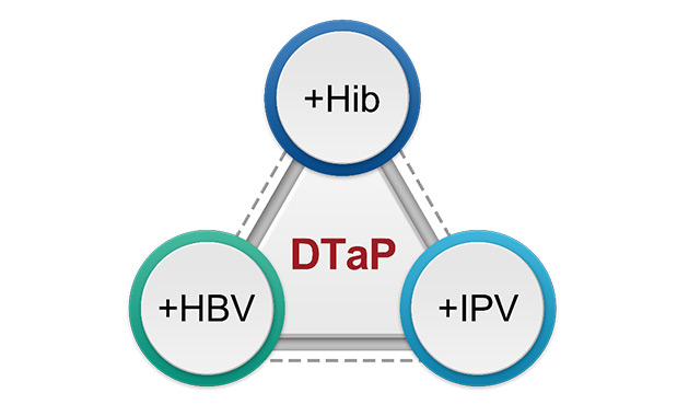 多聯(lián)多價(jià)疫苗技術(shù)平臺(tái)